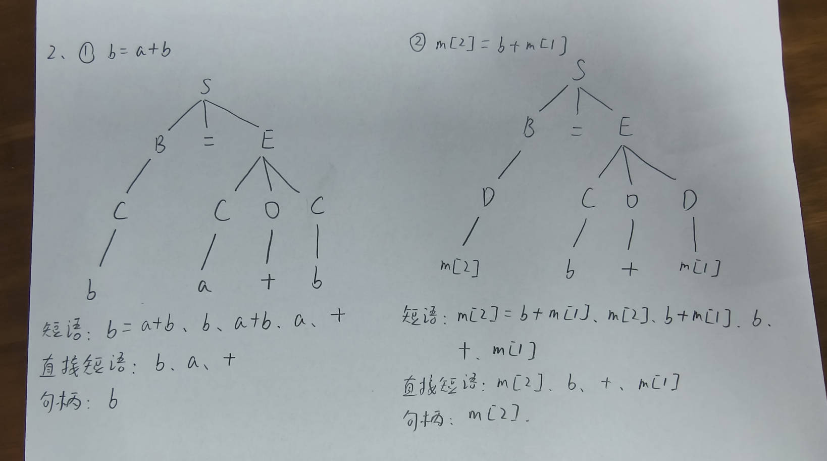 短语、直接短语、句柄